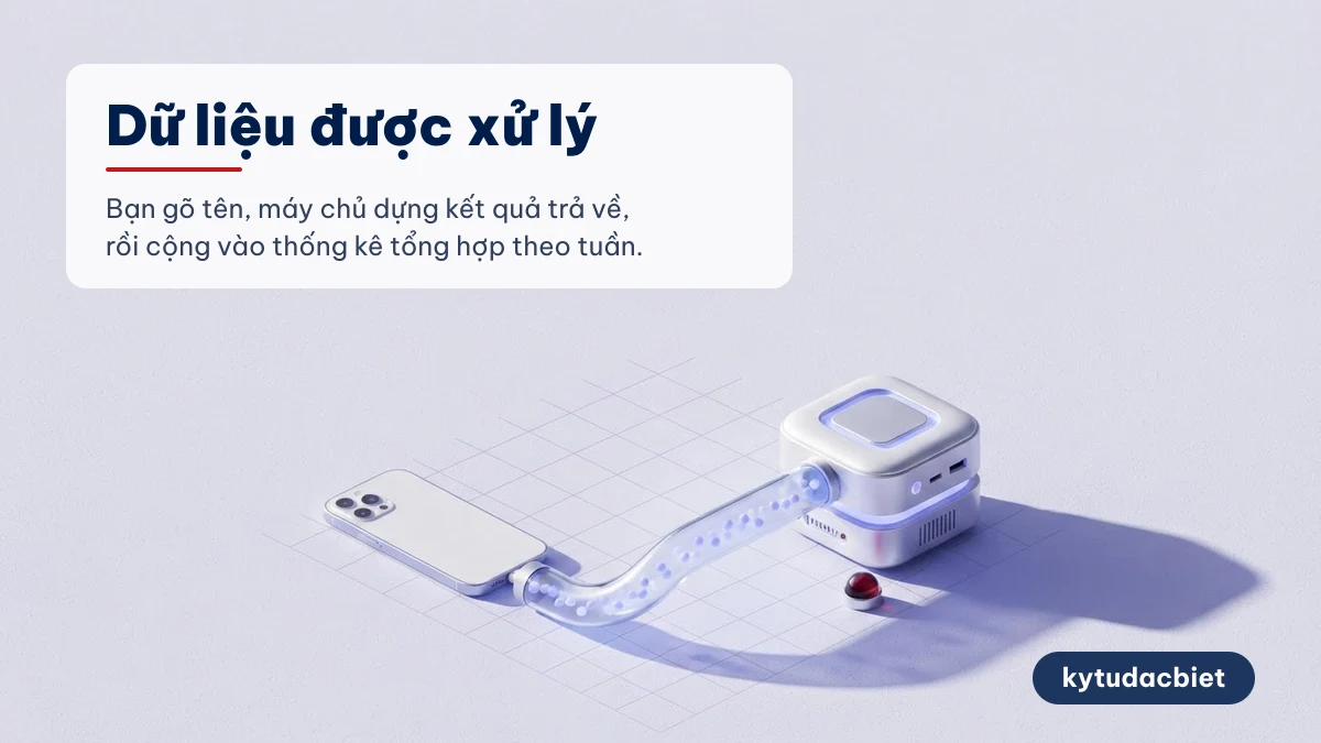 Dữ liệu được xử lý khi dùng công cụ tạo tên trên kytudacbiet
