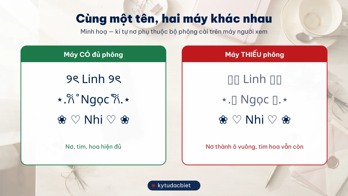 Minh hoạ tên gắn kí tự nơ trên máy đủ phông và máy thiếu phông