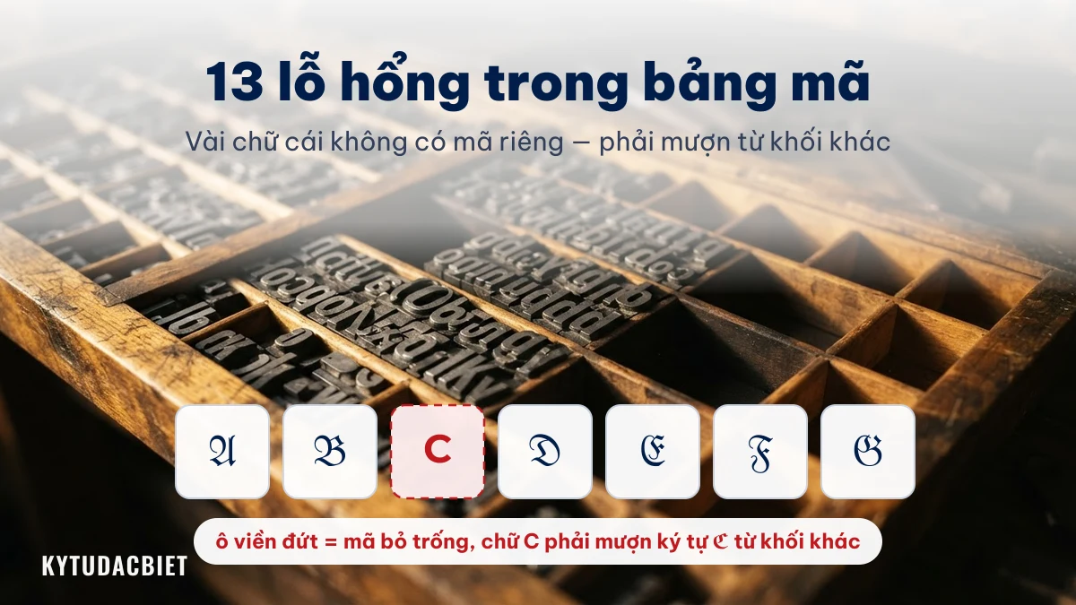13 lỗ hổng bảng mã Unicode của kí tự chữ cái 13 lỗ hổng bảng mã Unicode khiến vài kí tự chữ cái phải mượn ký tự khối khác